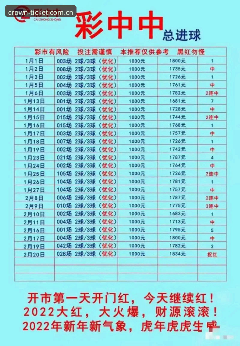 皇冠体彩官方APP vs 普通平台：哪个才是真正的安全选择？