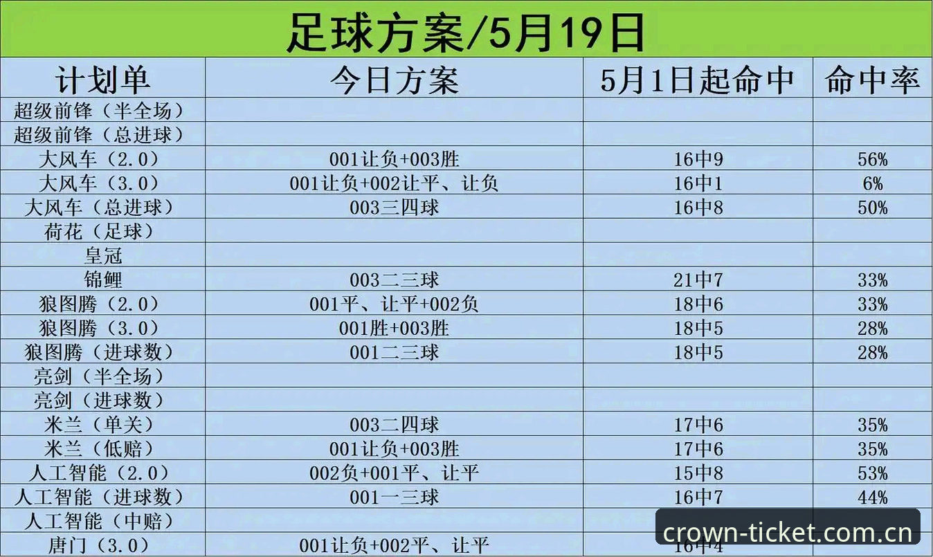 为什么需要关注皇冠体彩登录入口的更新？