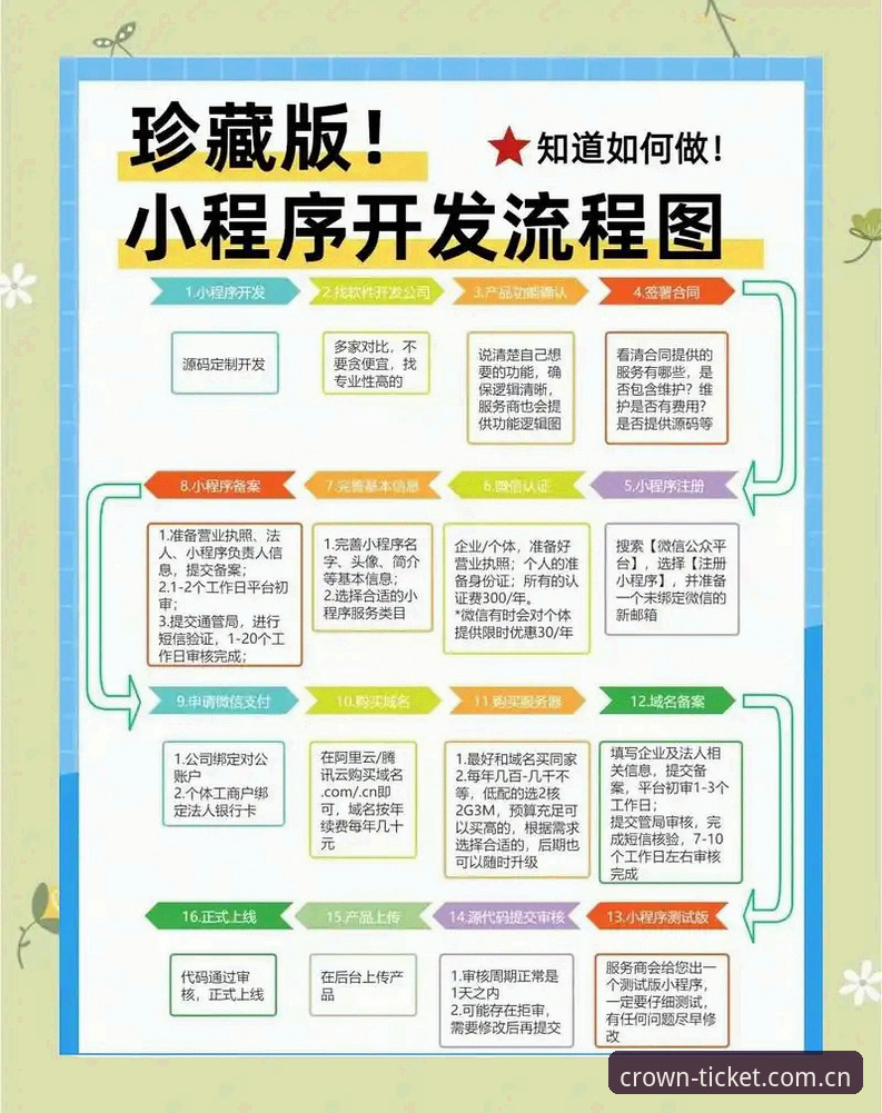 皇冠体彩平台访问入口深度分析：官网下载与注册全流程详解
